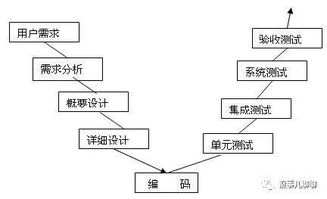 软件开发思维 为什么产品和运营都需要理解敏捷开发模式