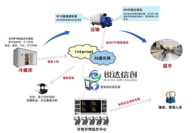 中国软件开发行业的未来发展趋势与前景分析