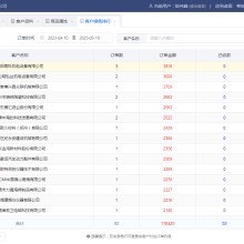 智慧旺商 专业订单管理与销售管理系统，赋能工厂与商贸企业数字化转型