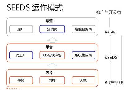Marvell 美满科技 软件开发 从存储到AI的基础设施赋能者