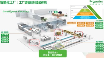 原始设备制造商及其软件开发专区 客户服务与技术创新