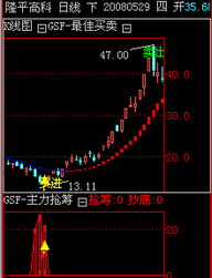 股神分析师软件 智能化投资分析平台界面设计与开发